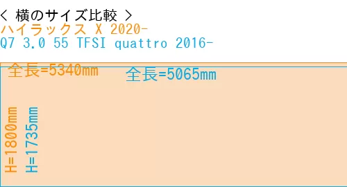 #ハイラックス X 2020- + Q7 3.0 55 TFSI quattro 2016-